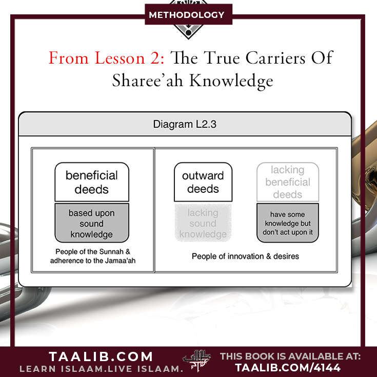 Lesson 2: Principle: The people of the Sunnah and the  Jamaa'ah believe that the  reemergence of the Muslims and  the rectification of their current  situations is tied directly to two  specific matters: beneficial knowledge and righteous actions.