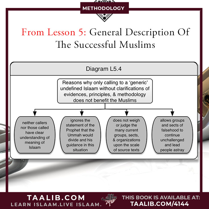 Lesson 5: Principle: The people of the Sunnah and the Jamaa'ah warn against  innovating and developing new  beliefs and practices within the  religion of Islaam, as well as warn away from speaking about  Allaah without sure definitive  knowledge.
