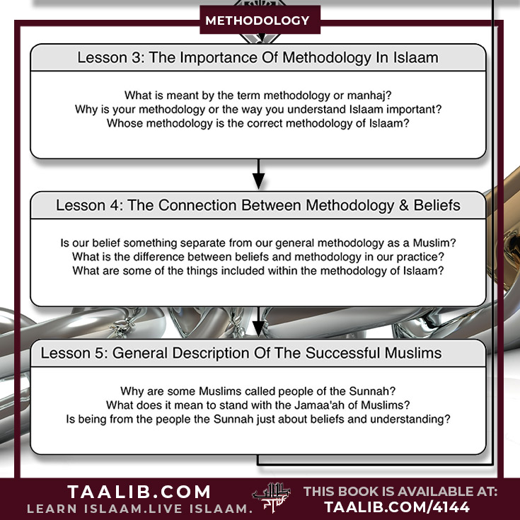 An Educational Course Based Upon: Beneficial Answers to Questions On Innovated Methodologies Course Lesson Map Diagram: Lessons 3-5