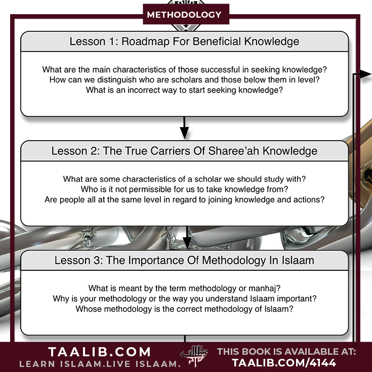 An Educational Course Based Upon: Beneficial Answers to Questions On Innovated Methodologies Course Lesson Map Diagram: Lessons 1-3