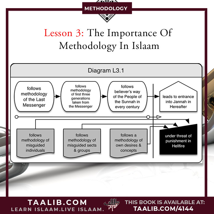 Lesson 3: Principle: The people of the Sunnah and the  Jamaa'ah believe that adherence  to the Jamaa'ah is the foundation  from the foundations of the religion.