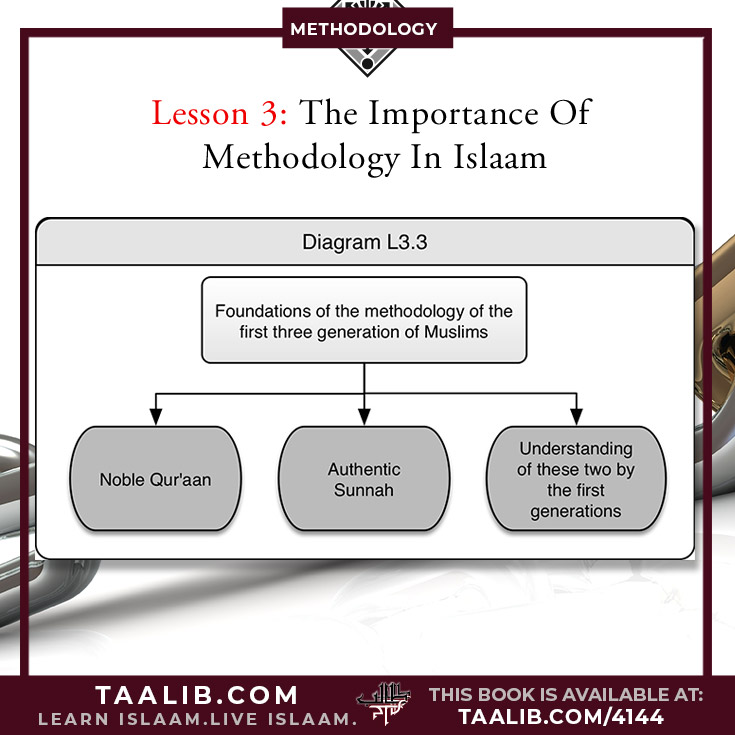 Lesson 3: Principle: The people of the Sunnah and the  Jamaa'ah believe that adherence  to the Jamaa'ah is the foundation  from the foundations of the religion.