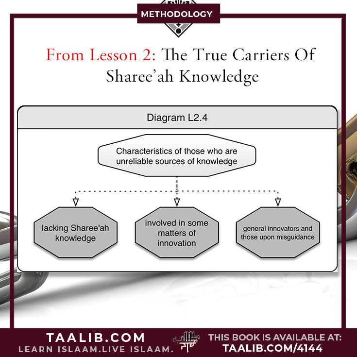 Lesson 2: Principle: The people of the Sunnah and the  Jamaa'ah believe that the  reemergence of the Muslims and  the rectification of their current  situations is tied directly to two  specific matters: beneficial knowledge and righteous actions.