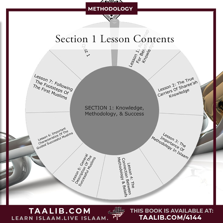 An Educational Course Based Upon: Beneficial Answers to Questions On Innovated Methodologies -Section 1: Knowledge, Methodology, & Success