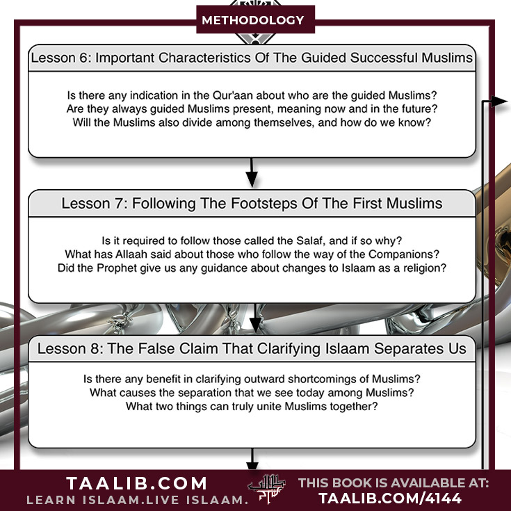 An Educational Course Based Upon: Beneficial Answers to Questions On Innovated Methodologies Course Lesson Map Diagram: Lessons 6-8