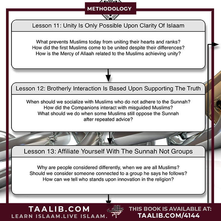An Educational Course Based Upon: Beneficial Answers to Questions On Innovated Methodologies Course Lesson Map Diagram: Lessons 11-13