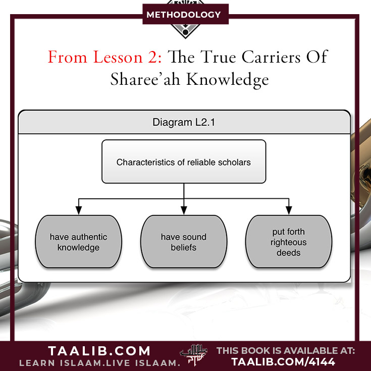 Lesson 2: Principle: The people of the Sunnah and the  Jamaa'ah believe that the  reemergence of the Muslims and  the rectification of their current  situations is tied directly to two  specific matters: beneficial knowledge and righteous actions.