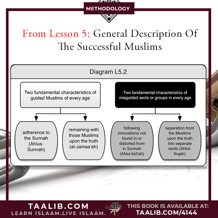 Lesson 5: Principle: The people of the Sunnah and the Jamaa'ah warn against  innovating and developing new  beliefs and practices within the  religion of Islaam, as well as warn away from speaking about  Allaah without sure definitive  knowledge.