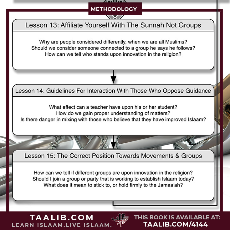 An Educational Course Based Upon: Beneficial Answers to Questions On Innovated Methodologies Course Lesson Map Diagram: Lessons 13-15