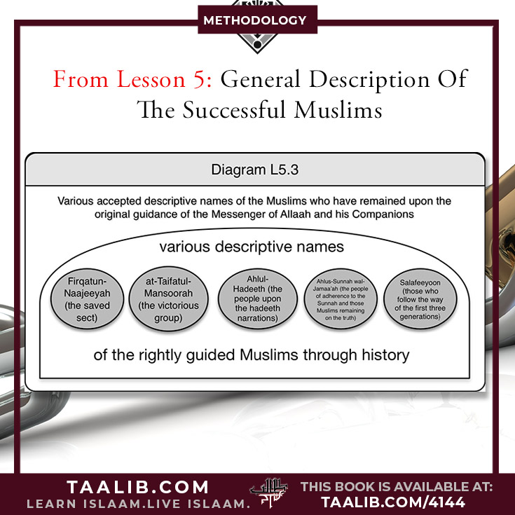 Lesson 5: Principle: The people of the Sunnah and the Jamaa'ah warn against  innovating and developing new  beliefs and practices within the  religion of Islaam, as well as warn away from speaking about  Allaah without sure definitive  knowledge.