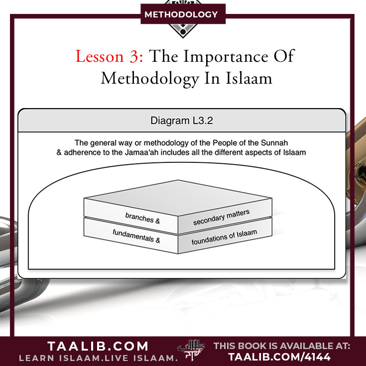Lesson 3: Principle: The people of the Sunnah and the  Jamaa'ah believe that adherence  to the Jamaa'ah is the foundation  from the foundations of the religion.
